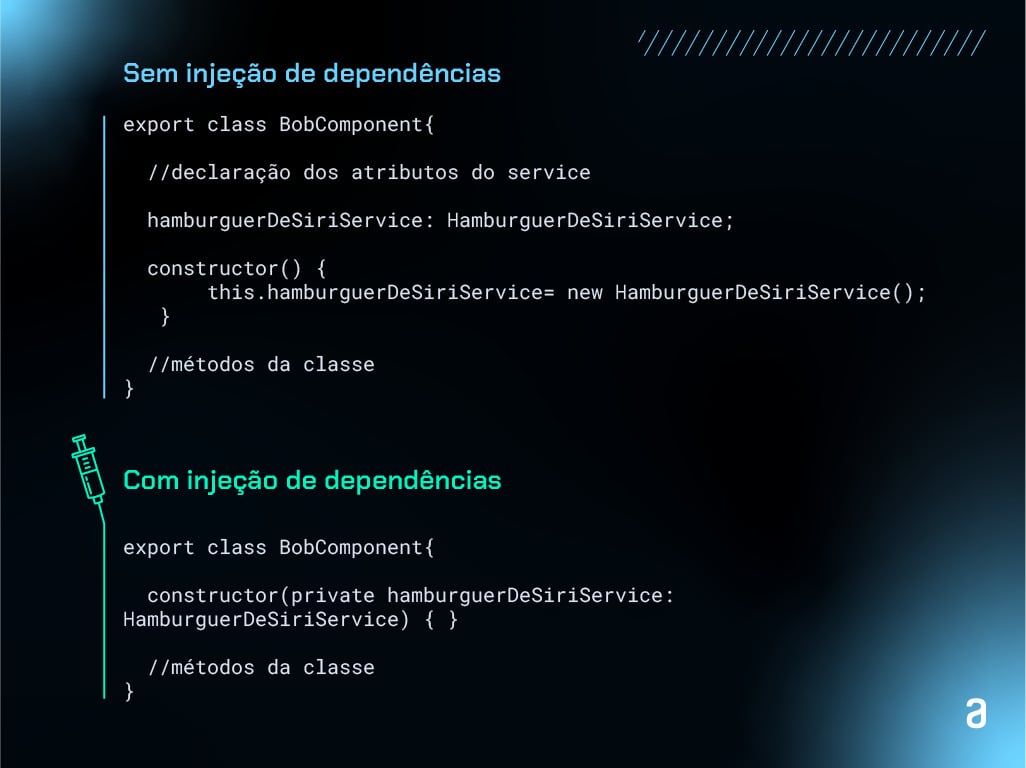 A imagem compara dois exemplos de código onde no primeiro há um componente que consome um serviço sem utilizar a injeção de dependências enquanto o segundo consome o serviço usando a injeção de dependências. O código está escrito em TypeScript e usa um fundo escuro com texto branco, verde e azul. O primeiro exemplo cria a dependência dentro do construtor da classe, enquanto o segundo exemplo a recebe como um parâmetro.